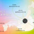 高大接続協定校8校