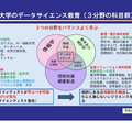 京都女子大学のデータサイエンス教育（3分野の科目群）