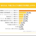 現役保育士が今後希望する働き方