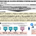 不登校児童生徒に係る特別の教育課程の学習評価の論点整理