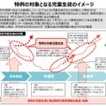 特例の対象となる児童生徒のイメージ