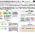 個々の児童生徒に係る教育課程の編成・実施のための「2階シート(仮称)」(イメージ)