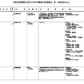 令和9年度開設予定の大学の学部等の設置届出について（令和8年4月分）
