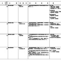 令和9年度開設予定の大学の学部等の設置届出について（令和8年4月分）
