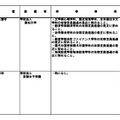 令和9年度開設予定の大学の学部等の設置届出について（令和8年4月分）