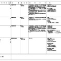 令和9年度開設予定の大学の学部等の設置届出について（令和8年4月分）