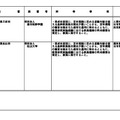 令和9年度開設予定の大学の学部等の設置届出について（令和8年4月分）