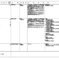 令和9年度開設予定の大学の学部等の設置届出について（令和8年4月分）
