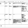 令和9年度開設予定の大学の学部等の設置届出について（令和8年4月分）