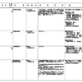 令和9年度開設予定の大学の学部等の設置届出について（令和8年4月分）