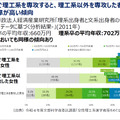 【EDIX2026】とりあえず普通科文系の終焉…文科省 合田氏