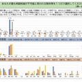 あなたがもっとも時数削減が不可能と思われる教科等1つ