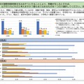学校が調整授業時数を生み出そうとすることで生じる問題