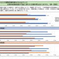 あなたが調整授業時数を生み出すうえで、比較的時数削減が可能と思われる教科等はあるか