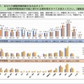 あなたが調整授業時数を生み出すうえで、比較的時数削減が可能と思われる教科等すべて