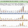 あなたがもっとも時数削減が可能と思われる教科等1つ