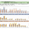 あなたが調整授業時数を生み出すうえで、時数削減が難しいと思われる教科等すべて