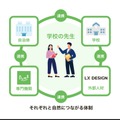BowL × LX DESIGN 教職員ウェルビーイング支援プログラム(仮称)