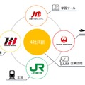 JTBなど4社、小規模校向けユニット型修学旅行「Well-being School Journey」を販売