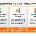 共創パートナーの募集について