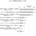 研究開発者の確保のための取組