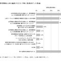 研究開発人材を確保するうえで特に効果的だった取組