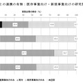 大学は人材確保・共同研究の要…NISTEP民間企業調査