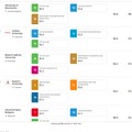 Sustainability Impact Ratings 2026総合ランキング1～5位