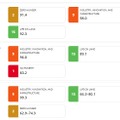 Sustainability Impact Ratings 2026、日本の大学TOP3