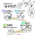 心を守る力をつけるロードマップ