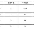 神奈川大学「総合理工学研究科」