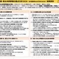 女性活躍・男女共同参画の重点方針2026（女性版骨太の方針2026）説明資料