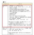 別紙1　学校における安全点検要領（令和6年3月）P23抜粋