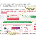 東京都府中市の事例