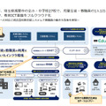 埼玉県鴻巣市の事例