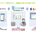デジタル化とデータ連携を行い、教職員の働き方改革を支援