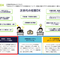 次世代校務DX