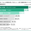 教員に「もっと時間を使ってほしい」と思う業務は？
