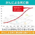 がん教育推進のための教材 補助教材（一部）