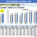 高等学校授業料無償化に係る影響分析（速報）