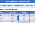 高等学校授業料無償化に係る影響分析（速報）
