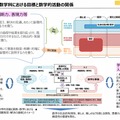算数科・数学科における目標と数学的活動の関係