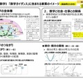 高等学校・数学I「数学ガイダンス」に含まれる要素のイメージ（議論用たたき台）