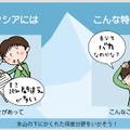 発達性ディスレクシア（Dyslexia）とは