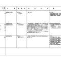 令和9年度開設予定の大学の学部等の設置届出一覧(令和8年4月分)(令和8年6月追加)