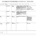 令和9年度開設予定の大学の学部等の設置届出一覧(令和8年4月分)(令和8年6月追加)
