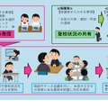 運用のイメージ