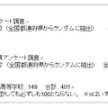アンケート調査概要