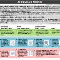 AIを使いこなす力の育成