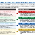 安全かつ主体的にAIを活用できる学習環境の構築に向けた取組の方向性